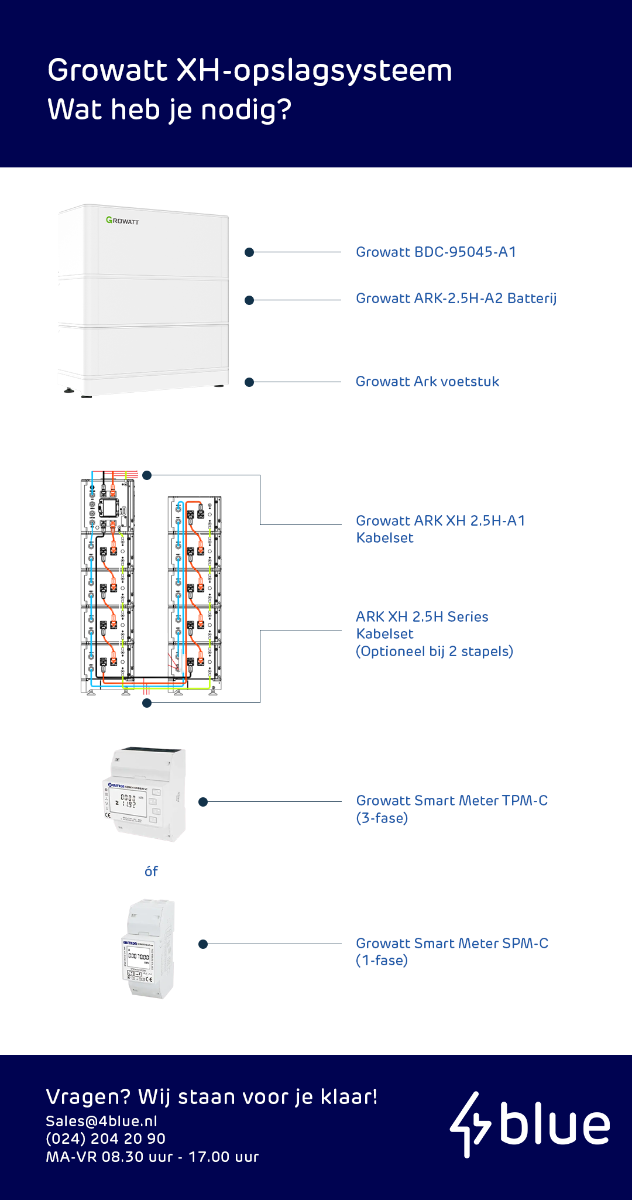 Growatt ARK XH opslagsysteem benodigheden